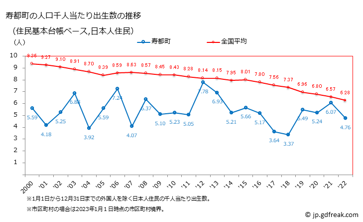 グラフ 寿都町(ｽｯﾂﾁｮｳ 北海道)の人口と世帯 住民千人当たりの出生数（住民基本台帳ベース）