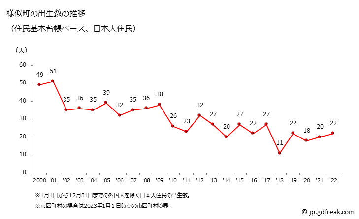 グラフ 様似町(ｻﾏﾆﾁｮｳ 北海道)の人口と世帯 出生数推移（住民基本台帳ベース）