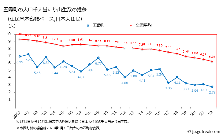 グラフ 五霞町(ｺﾞｶﾏﾁ 茨城県)の人口と世帯 住民千人当たりの出生数（住民基本台帳ベース）