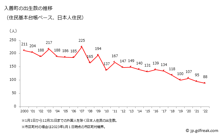 グラフ 入善町(ﾆｭｳｾﾞﾝﾏﾁ 富山県)の人口と世帯 出生数推移（住民基本台帳ベース）
