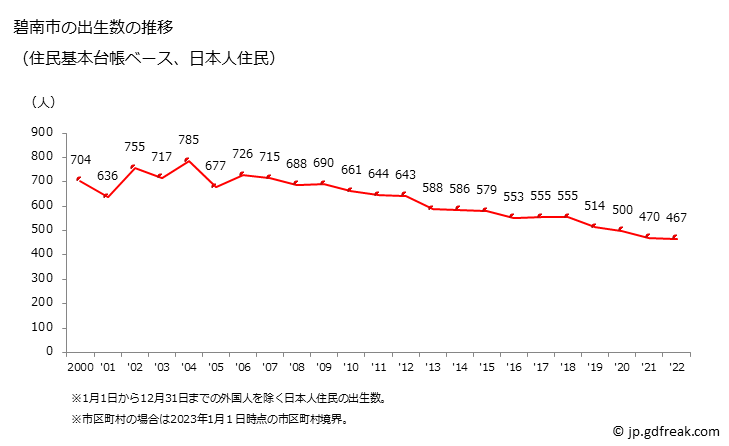 グラフ 碧南市(ﾍｷﾅﾝｼ 愛知県)の人口と世帯 出生数推移（住民基本台帳ベース）