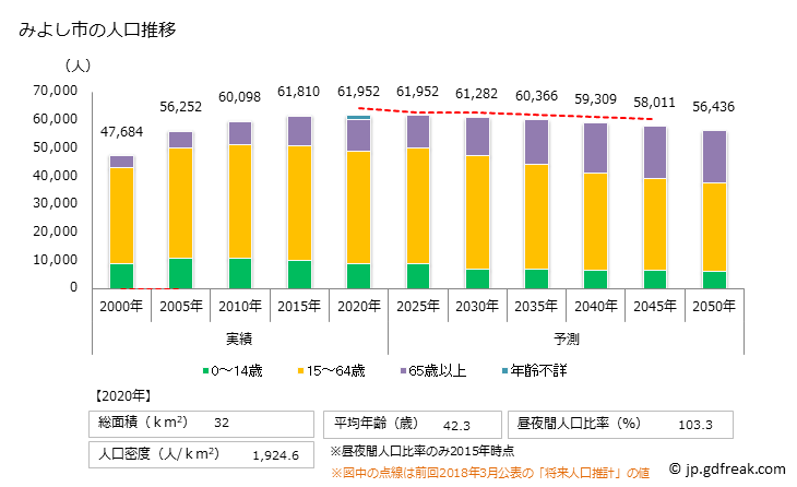 グラフ みよし市(ﾐﾖｼｼ 愛知県)の人口と世帯 人口推移