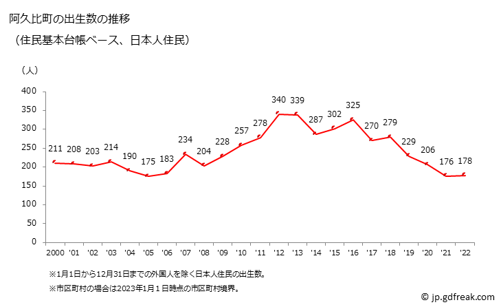 グラフ 阿久比町(ｱｸﾞｲﾁｮｳ 愛知県)の人口と世帯 出生数推移（住民基本台帳ベース）