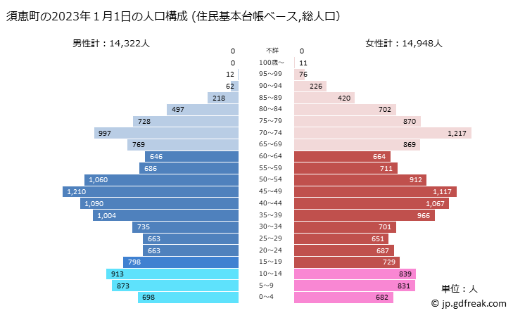 グラフ 須恵町(ｽｴﾏﾁ 福岡県)の人口と世帯 2023年の人口ピラミッド（住民基本台帳ベース）