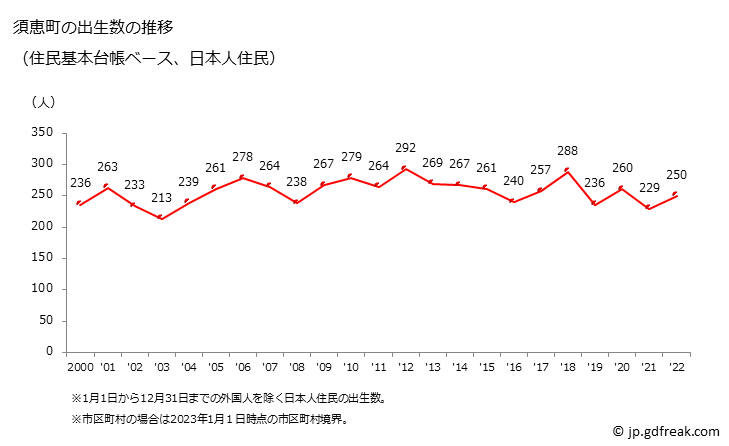 グラフ 須恵町(ｽｴﾏﾁ 福岡県)の人口と世帯 出生数推移（住民基本台帳ベース）