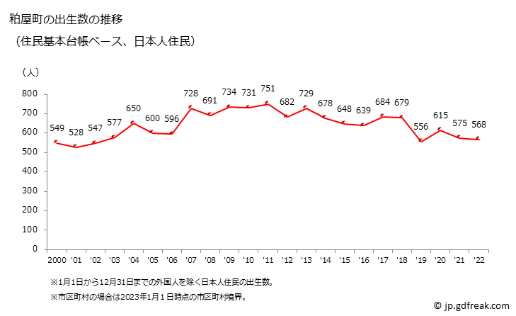 グラフ 粕屋町(ｶｽﾔﾏﾁ 福岡県)の人口と世帯 出生数推移（住民基本台帳ベース）