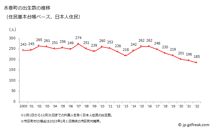 グラフ 水巻町(ﾐｽﾞﾏｷﾏﾁ 福岡県)の人口と世帯 出生数推移（住民基本台帳ベース）