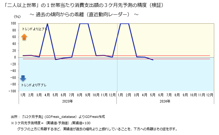 グラフ 天ぷら・フライの家計消費支出 １世帯当たりの年間の天ぷら・フライの消費支出額の推移
