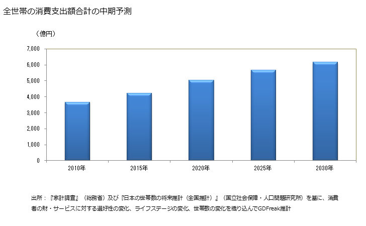 グラフ 天ぷら・フライの家計消費支出 全世帯の天ぷら・フライの消費支出額の変動要因