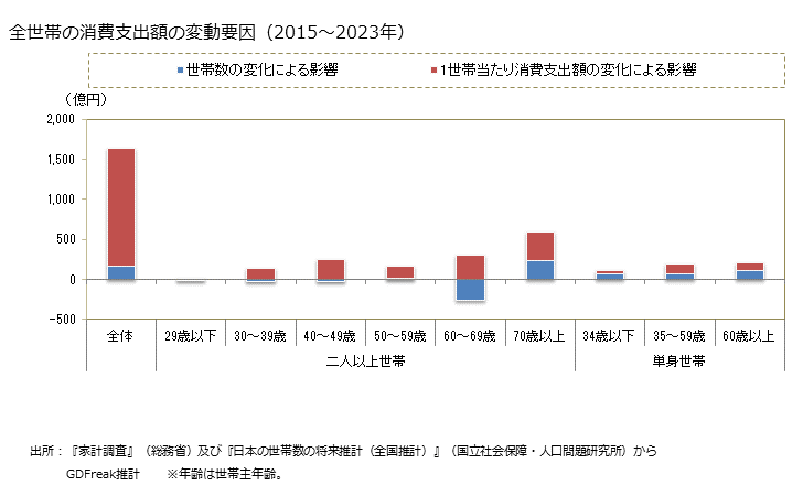 グラフ 天ぷら・フライの家計消費支出 「二人以上世帯」の１世帯当たりの天ぷら・フライの年間消費支出にしめる月々のシェア