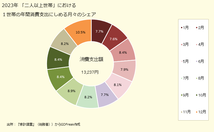 グラフ 天ぷら・フライの家計消費支出 １世帯当たりの天ぷら・フライの消費支出額の都道府県の県庁所在都市によるランキング