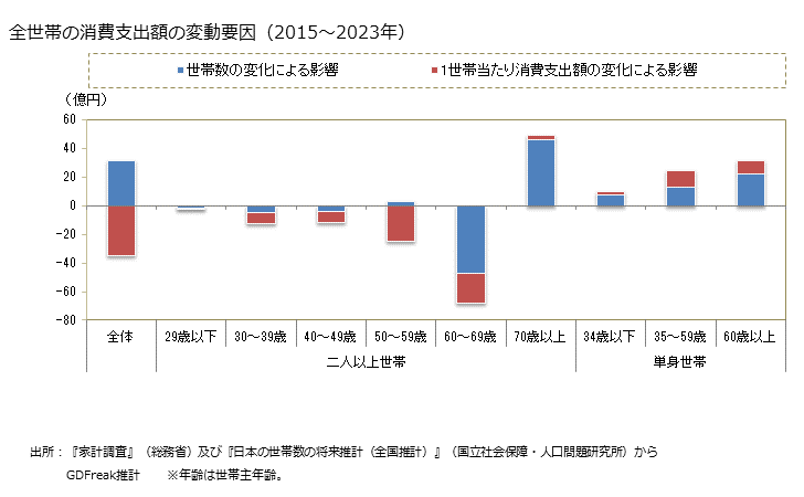 グラフ 餃子(ギョウザ)の家計消費支出 全世帯の餃子(ギョウザ)の消費支出額の変動要因