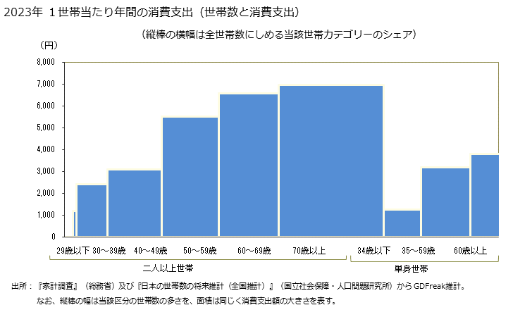 グラフ 清酒の家計消費支出 清酒の都道府県別年間家計消費支出