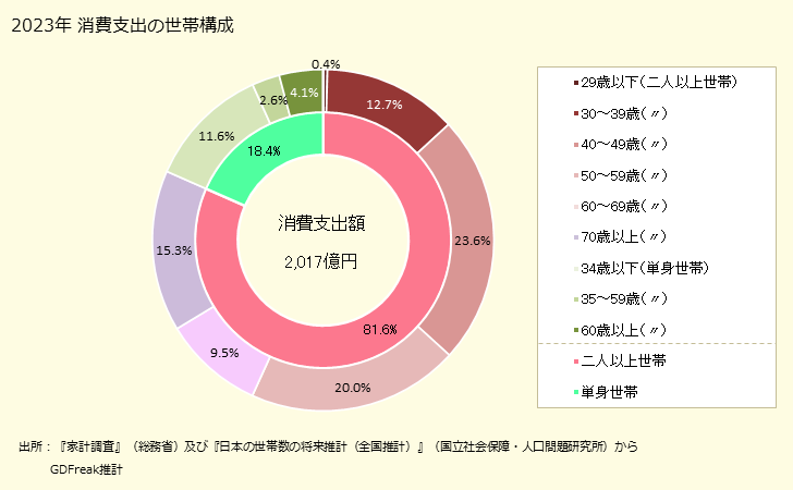 グラフ 自転車購入の家計消費支出 １世帯当たりの自転車購入の消費支出額の都道府県の県庁所在都市によるランキング