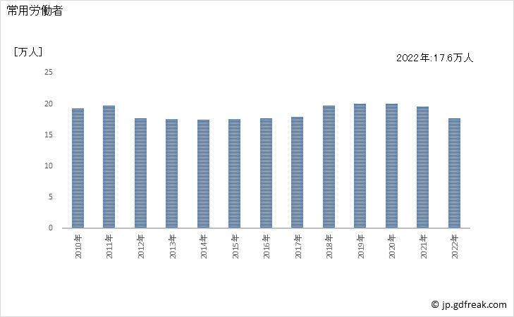 グラフ 年次 常用労働者数_鉄鋼業(事業所規模30人以上) 常用労働者