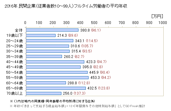 グラフ 年次 栃木県の平均年収 (家具・装備品製造業の常雇フルタイム) 