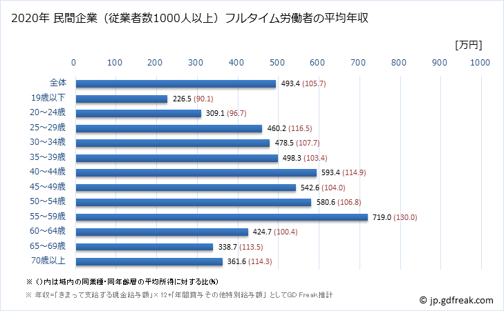 グラフ 年次 埼玉県の平均年収 (はん用機械器具製造業の常雇フルタイム) 民間企業（従業者数1000人以上）フルタイム労働者の平均年収