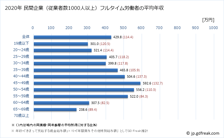 グラフ 年次 千葉県の平均年収 (パルプ・紙・紙加工品製造業の常雇フルタイム) 民間企業（従業者数1000人以上）フルタイム労働者の平均年収