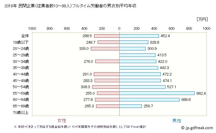 グラフ 年次 千葉県の平均年収 (印刷・同関連業の常雇フルタイム) 民間企業（従業者数1