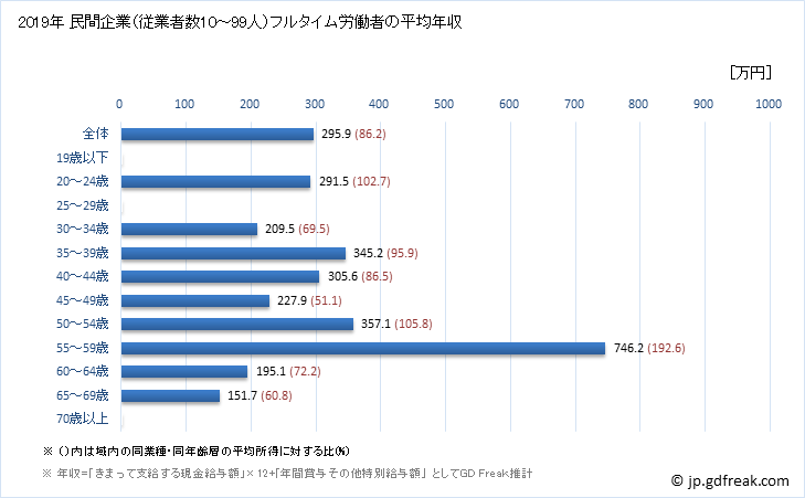 グラフ 年次 神奈川県の平均年収 (飲料・たばこ・飼料製造業の常雇フルタイム) 民間企業（従業者数1