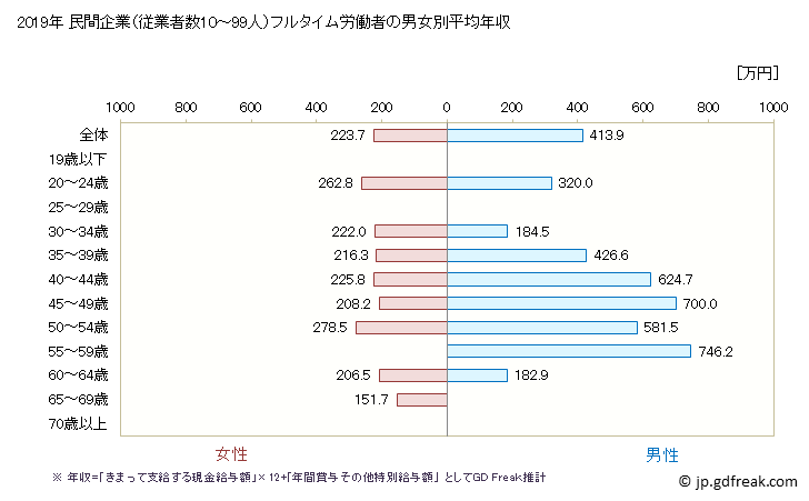 グラフ 年次 神奈川県の平均年収 (飲料・たばこ・飼料製造業の常雇フルタイム) 民間企業（従業者数1