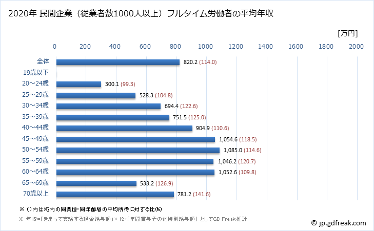 グラフ 年次 神奈川県の平均年収 (はん用機械器具製造業の常雇フルタイム) 民間企業（従業者数1000人以上）フルタイム労働者の平均年収