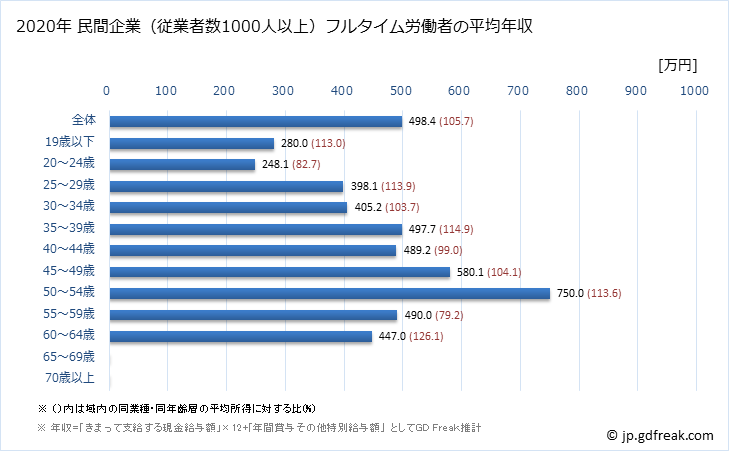 グラフ 年次 富山県の平均年収 (パルプ・紙・紙加工品製造業の常雇フルタイム) 民間企業（従業者数1000人以上）フルタイム労働者の平均年収