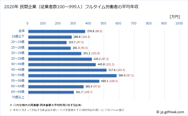 グラフ 年次 富山県の平均年収 (窯業・土石製品製造業の常雇フルタイム) 民間企業（従業者数100～999人）フルタイム労働者の平均年収