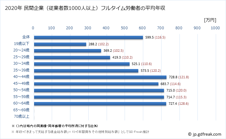 グラフ 年次 富山県の平均年収 (はん用機械器具製造業の常雇フルタイム) 民間企業（従業者数1000人以上）フルタイム労働者の平均年収