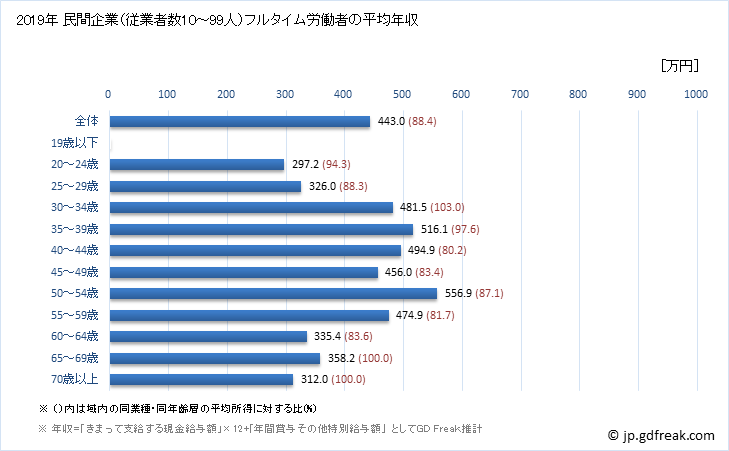 グラフ 年次 富山県の平均年収 (業務用機械器具製造業の常雇フルタイム) 