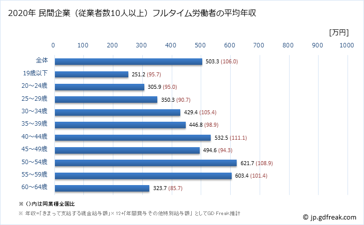 グラフ 年次 富山県の平均年収 (電子部品・デバイス・電子回路製造業の常雇フルタイム) 民間企業（従業者数10人以上）フルタイム労働者の平均年収