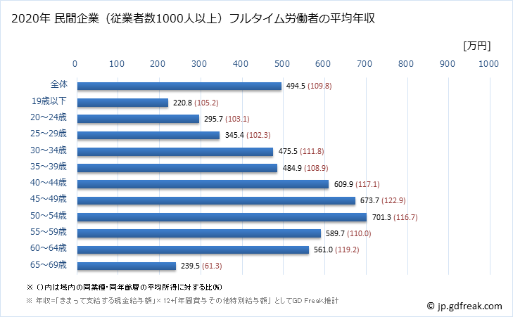 グラフ 年次 富山県の平均年収 (輸送用機械器具製造業の常雇フルタイム) 民間企業（従業者数1000人以上）フルタイム労働者の平均年収