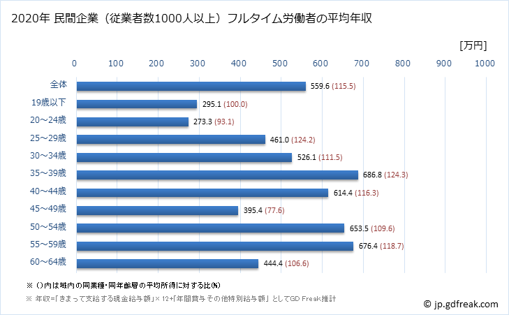 グラフ 年次 富山県の平均年収 (情報サービス業の常雇フルタイム) 民間企業（従業者数1000人以上）フルタイム労働者の平均年収
