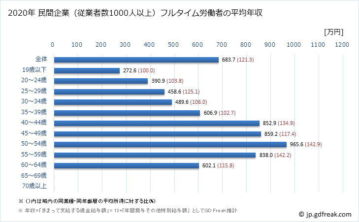グラフ 年次 愛知県の平均年収 (はん用機械器具製造業の常雇フルタイム) 民間企業（従業者数1000人以上）フルタイム労働者の平均年収
