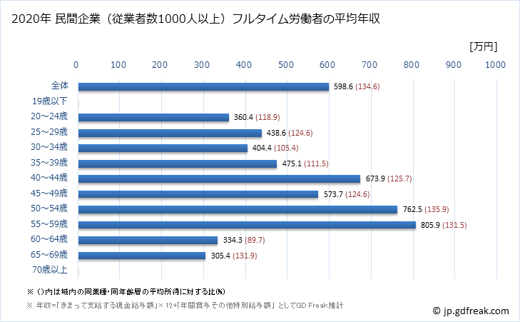 グラフ 年次 滋賀県の平均年収 (プラスチック製品製造業（別掲を除くの常雇フルタイム) 民間企業（従業者数1000人以上）フルタイム労働者の平均年収
