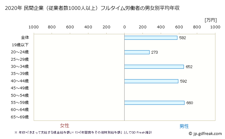 グラフ 年次 滋賀県の平均年収 (ゴム製品製造業の常雇フルタイム) 民間企業（従業者数1000人以上）フルタイム労働者の男女別平均年収