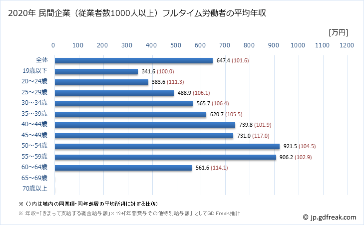 グラフ 年次 滋賀県の平均年収 (電子部品・デバイス・電子回路製造業の常雇フルタイム) 民間企業（従業者数1000人以上）フルタイム労働者の平均年収