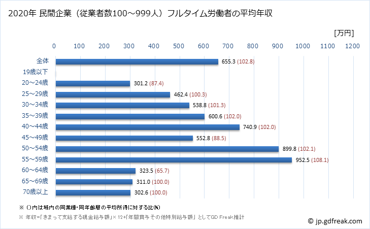 グラフ 年次 滋賀県の平均年収 (電子部品・デバイス・電子回路製造業の常雇フルタイム) 民間企業（従業者数100～999人）フルタイム労働者の平均年収