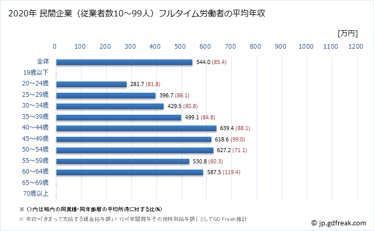 グラフ 年次 滋賀県の平均年収 (電子部品・デバイス・電子回路製造業の常雇フルタイム) 民間企業（従業者数10～99人）フルタイム労働者の平均年収