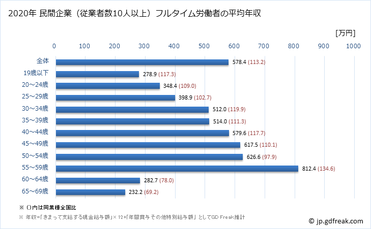 グラフ 年次 滋賀県の平均年収 (情報通信機械器具製造業の常雇フルタイム) 民間企業（従業者数10人以上）フルタイム労働者の平均年収