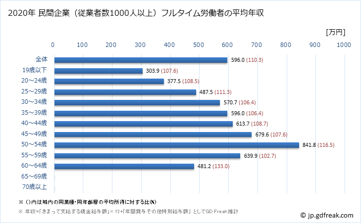 グラフ 年次 滋賀県の平均年収 (輸送用機械器具製造業の常雇フルタイム) 民間企業（従業者数1000人以上）フルタイム労働者の平均年収