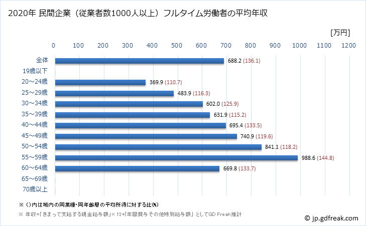 グラフ 年次 大阪府の平均年収 (はん用機械器具製造業の常雇フルタイム) 民間企業（従業者数1000人以上）フルタイム労働者の平均年収