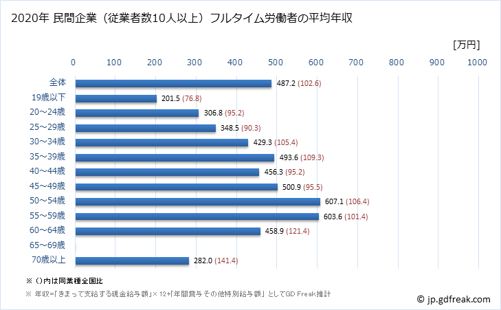 グラフ 年次 和歌山県の平均年収 (電子部品・デバイス・電子回路製造業の常雇フルタイム) 民間企業（従業者数10人以上）フルタイム労働者の平均年収