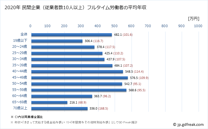 グラフ 年次 島根県の平均年収 (電子部品・デバイス・電子回路製造業の常雇フルタイム) 民間企業（従業者数10人以上）フルタイム労働者の平均年収
