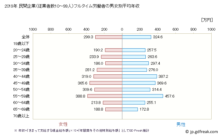 グラフ 年次 島根県の平均年収 (電気機械器具製造業の常雇フルタイム) 