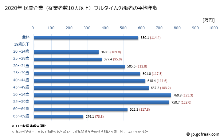 グラフ 年次 岡山県の平均年収 (はん用機械器具製造業の常雇フルタイム) 民間企業（従業者数10人以上）フルタイム労働者の平均年収