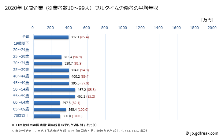 グラフ 年次 広島県の平均年収 (パルプ・紙・紙加工品製造業の常雇フルタイム) 民間企業（従業者数10～99人）フルタイム労働者の平均年収