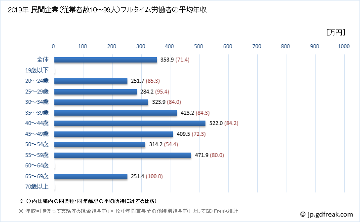 グラフ 年次 広島県の平均年収 (印刷・同関連業の常雇フルタイム) 