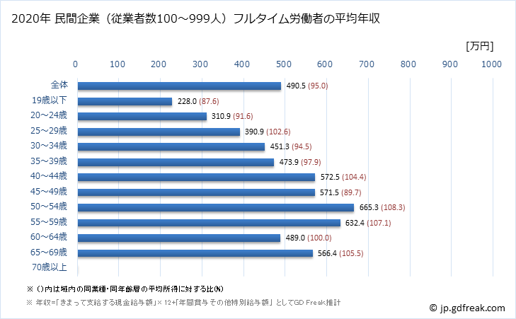 グラフ 年次 広島県の平均年収 (はん用機械器具製造業の常雇フルタイム) 民間企業（従業者数100～999人）フルタイム労働者の平均年収