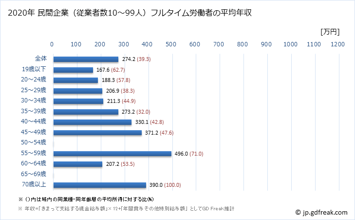 グラフ 年次 広島県の平均年収 (電子部品・デバイス・電子回路製造業の常雇フルタイム) 民間企業（従業者数10～99人）フルタイム労働者の平均年収